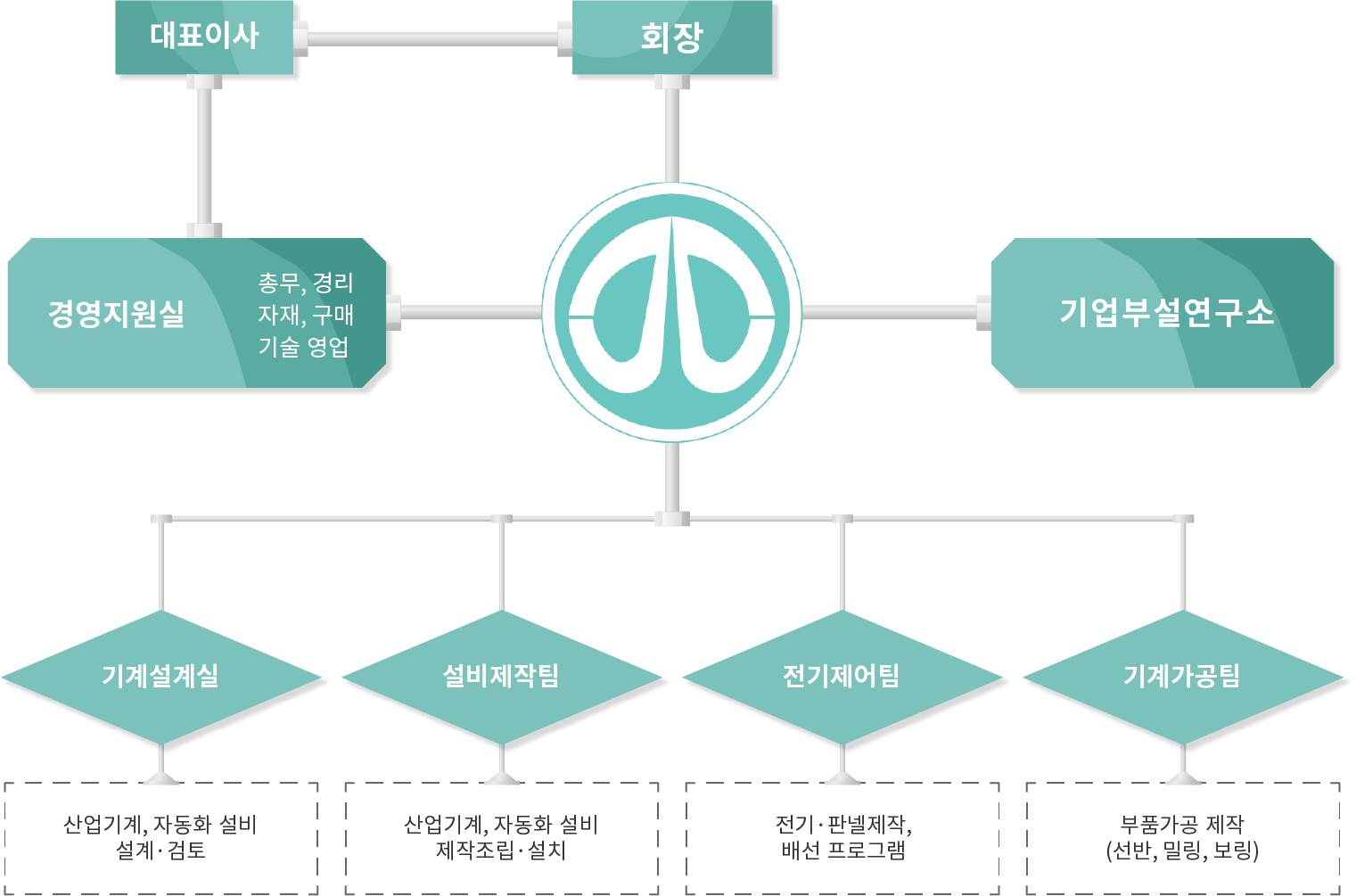WOOJAE